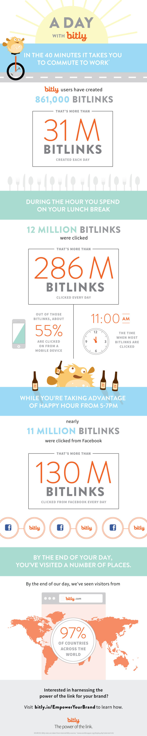 ADayWithBitly_Infographic